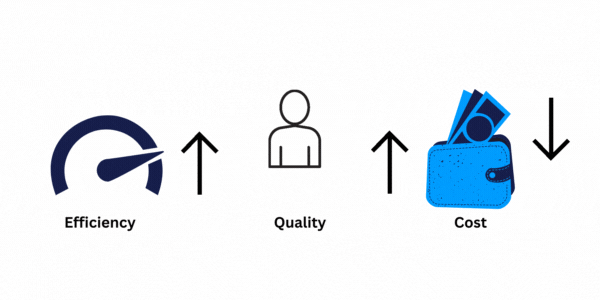 QualCampus College ERP Software - Streamline College Operations 11 QualCampus University/College/School ERP reduces Cost and increases Quality and Efficiency of your institute