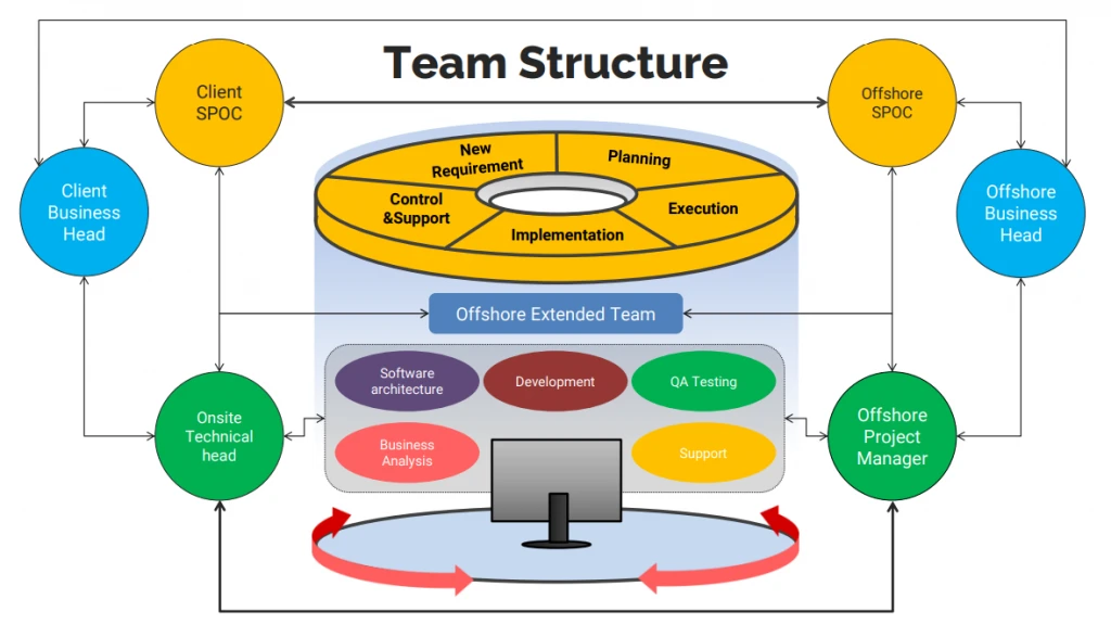 Management Team - QualCampus by QualSoft Solutions 8 QualSoft Solutions Pvt Ltd Team Structure Report contains all information regarding the team structure at QualSoft