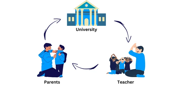 Higher Education ERP System: Higher Education Management Software | ERP for Higher Education | ERP by QualCampus 88 QualCampus increases parent envolvement in their child education