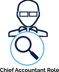 QualCampus Education ERP Roles 19 Chief Accountant Role