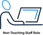 QualCampus Education ERP Roles 10 NTSR Non-Teaching Staff Role