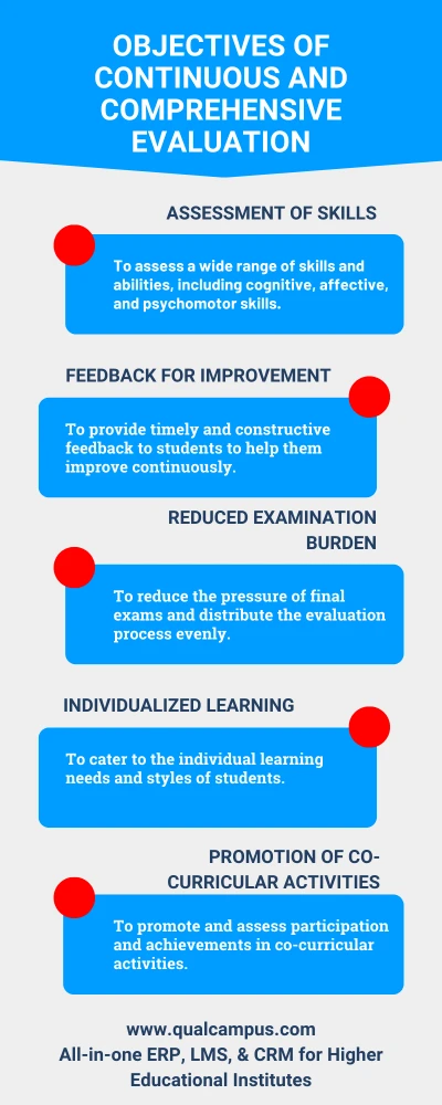 Understanding Continuous And Comprehensive Evaluation (CCE) in Higher Education with QualCampus 2 Objectives of Continuous and Comprehensive Evaluation