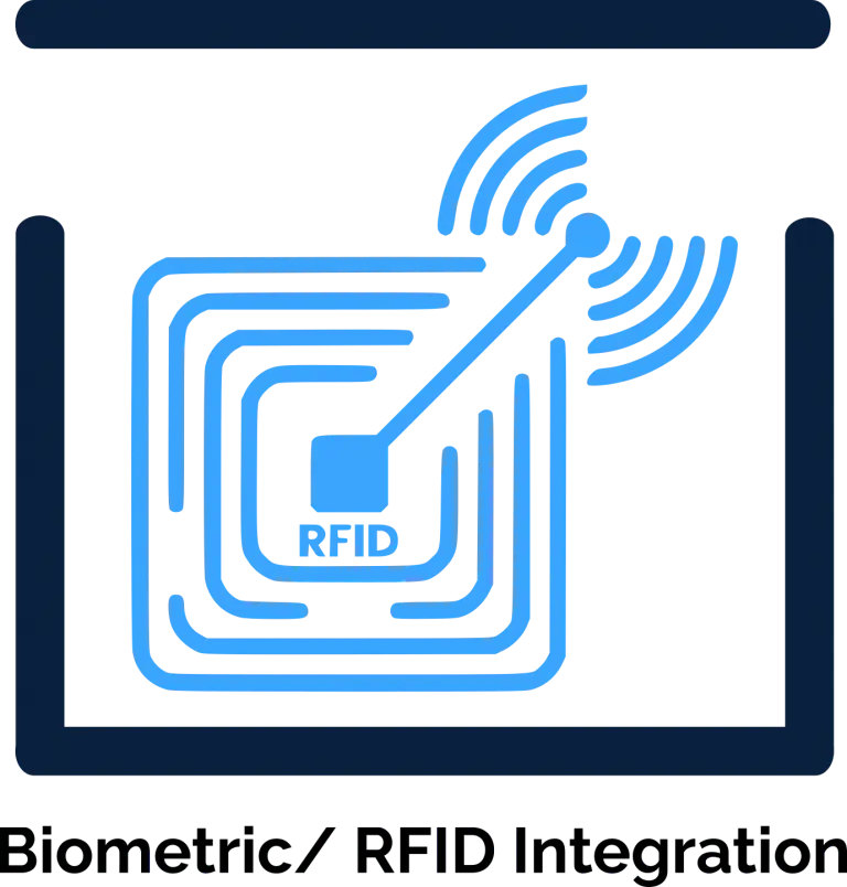 University ERP | ERP for University 68 QualCampus Biometric RFID Integration
